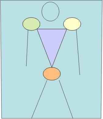 Il baricentro è il centro esatto della massa di un soggetto, ossia il suo "centro"