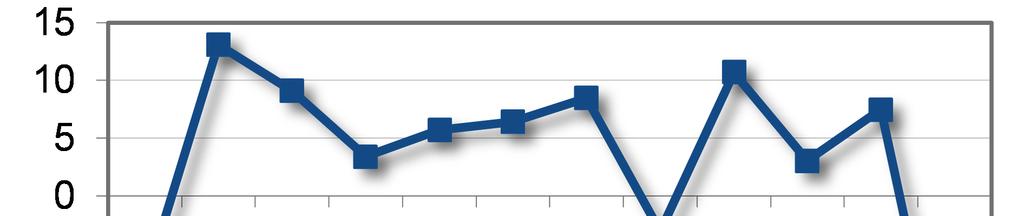 Fig 1.