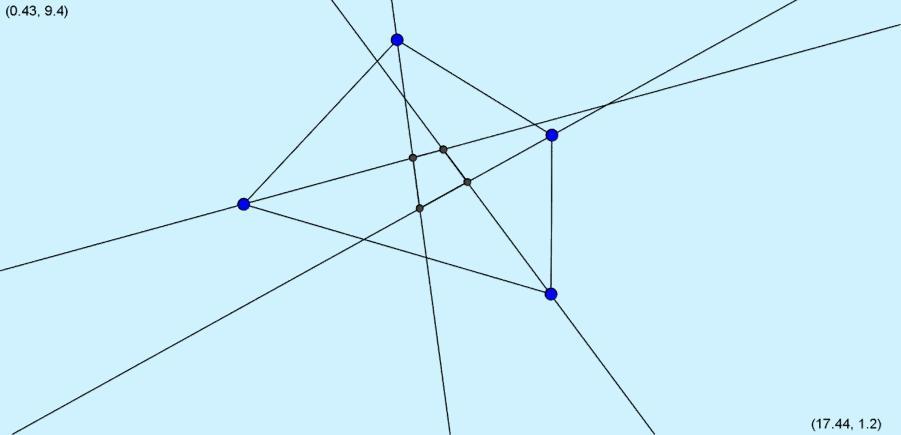 L assenza dell oracolo: problemi aperti Sia ABCD un quadrilatero e consideriamo le bisettrici degli angoli interni.