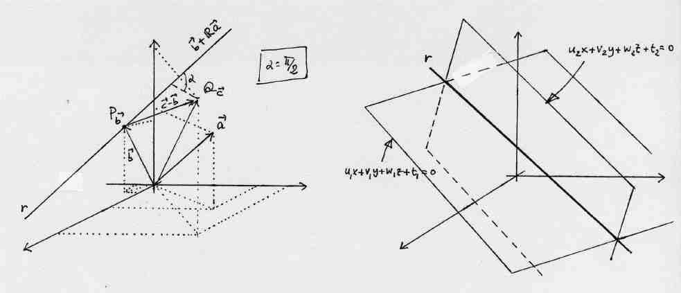 Figura 2.6: Forma parametrica e forma cartesiana di una retta nello spazio.