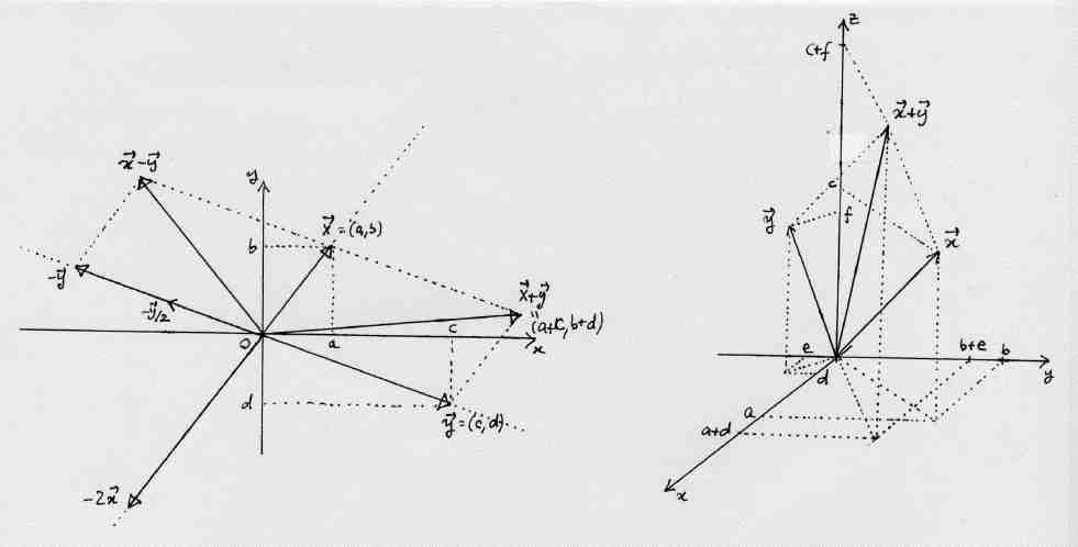 Proposizione 2.1.1. (Proprietà del modulo) Si ha: (1) 0 = 0, e a > 0 per ogni a 0; (2) λ a = λ a per ogni λ R e a R n ; (3) (Disuguaglianza triangolare) a + b a + b per ogni a, b R n. Dimostrazione.