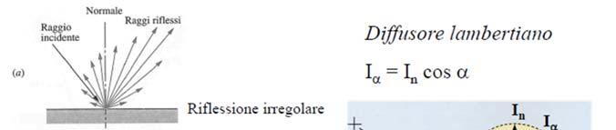 r a + r + t = 1 t a a a = r r = t t = riflessione speculare mista diffusa Si parla di riflessione speculare quando l angolo di riflessione