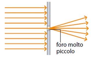 eventi e dinamismo.