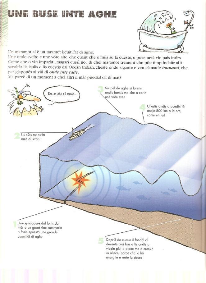 UNE BUSE INTE AGHE FURLAN TALIAN INGLÊS FRANCÊS TODESC Un maramot. Taramot licuit. Onde svelte Onde alte Onde zigante. Tsunami. Onde inte rade. Un maremoto. Terremoto liquido. Onda veloce. Molto alte.