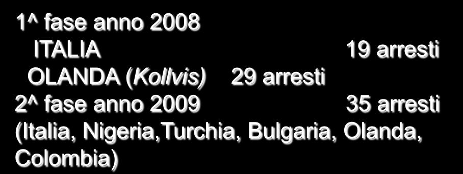 Operazione VIOLA (Anni 2008-2009) 1^ fase anno 2008 ITALIA 19 arresti OLANDA (Kollvis) 29 arresti 2^ fase anno 2009 35 arresti (Italia, Nigeria,Turchia, Bulgaria, Olanda, Colombia)