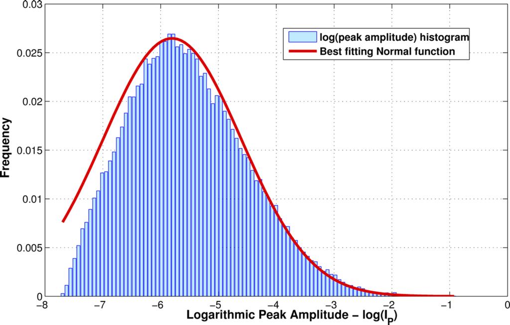 A low-cost instrument for environmental particulate analysis based on optical scattering.