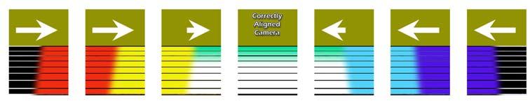 Allineamento della camera Ruotare la