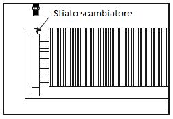 MONTARE IL TUBO FLESSIBILE PRIMA DI INSTALLARE LE STAFFE.