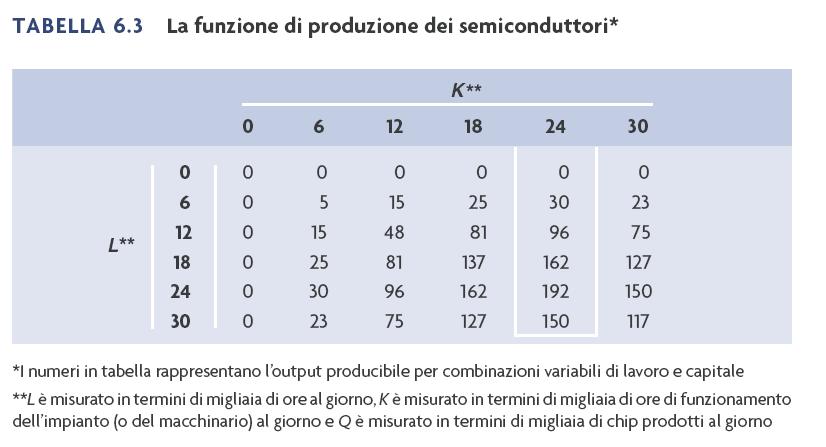 Funzione di