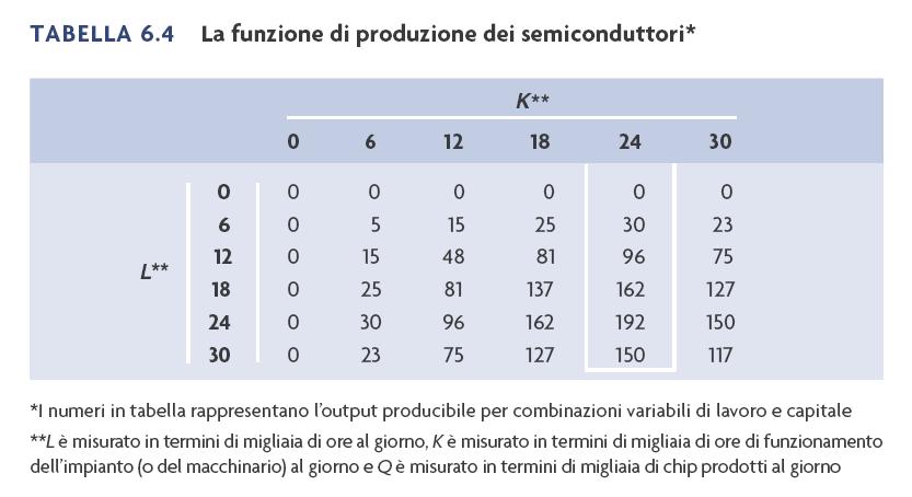 La funzione di