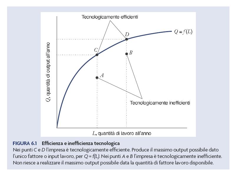 Efficienza e