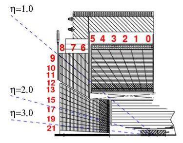 che ha generato il jet si deve mfattore correttivo: Absolute scale: energia più probabile per particelle nel cono con Correzione