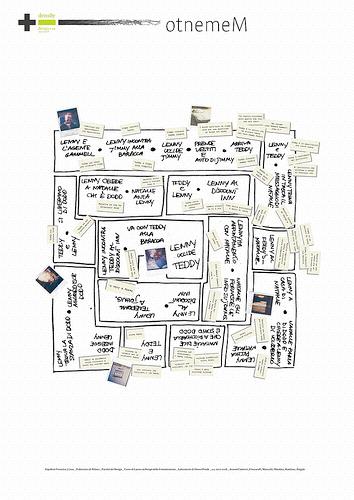 ORGANIZZARE LE IDEE: CARD SORTING L approccio di design user-centered prevede il supporto della tecnica del card sorting per organizzare l informazione: esistono due metodi di card sorting: chiuso e