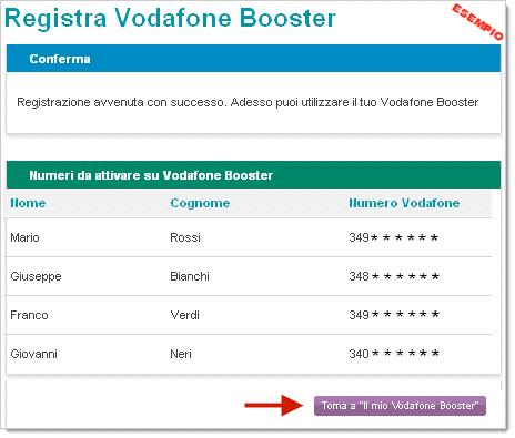 ORGANIZZARE IL FLUSSO: FLOW CHART Spesso l intero task (coi suoi sotto-task) è contenuto in una pagina.