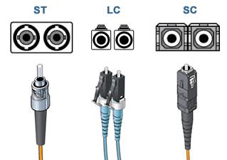 fibra 1 ~ 10 Gbit/s