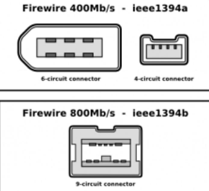 Standard di Comunicazione Ø USB 2 (universal