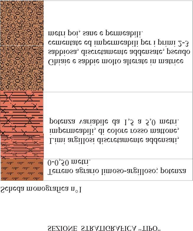 Caratteristiche geotecniche/litotecniche Caratteristiche idrogeologiche Condizioni di pericolosità connesse con l intervento previsto Ghiaie e sabbie molto alterate in matrice sabbiosa, ricoperte da