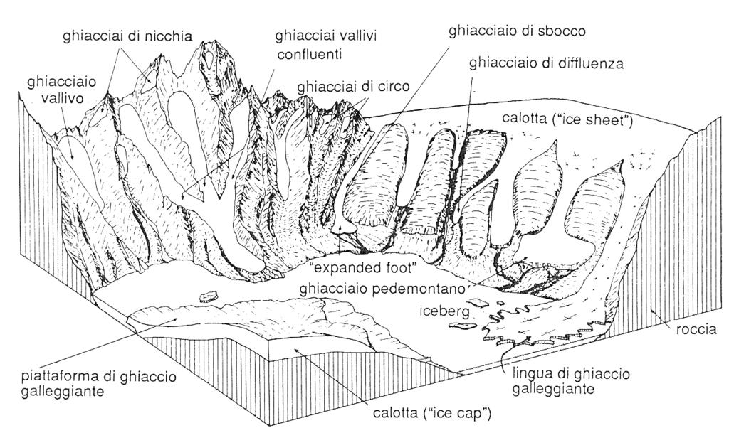 Ghiacciaio vallivo: fluisce lungo una valle ben definita; aree montane.