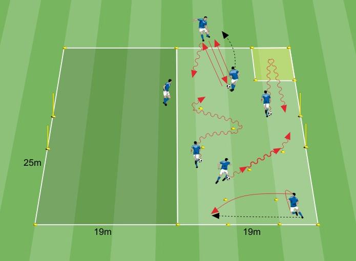 Chiavi della conduzione Dimostriamo di saper dominare il pallone Obiettivo: Confidenza con la palla 14 minuti 12 giocatori 25x19 metri Tecnica random a scelta Descrizione 10 giocatori conducono palla