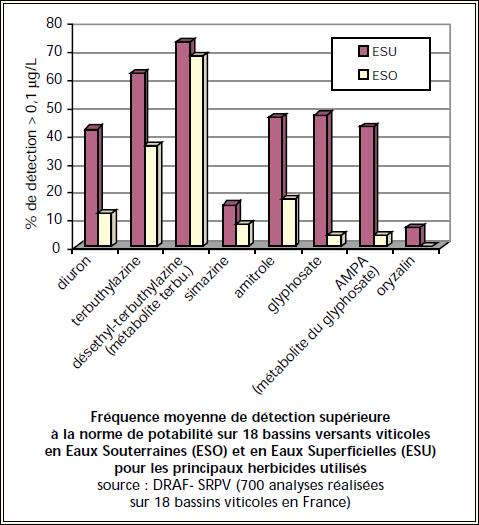 risolvere problematiche di inquinamenti del