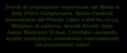 La Promozione Le risorse per comparto Circa 850 gli eventi programmati nell anno, per promuovere 70 settori del Made in Italy in 60 mercati Eventi di promozione trasversale del Made in Italy (Fiere