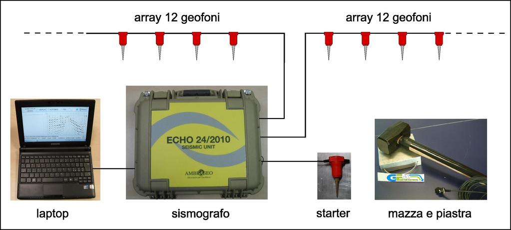 - ECHO 24/2010 con due stringhe da 12 geofoni - - Schema esecuzione MASW - 3.