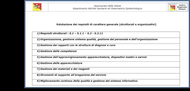 Il modello e le procedure del percorso di autorizzazione all esercizio e di accreditamento istituzionale della Regione Sicilia - 2 Il modello regolatorio regionale D.A.