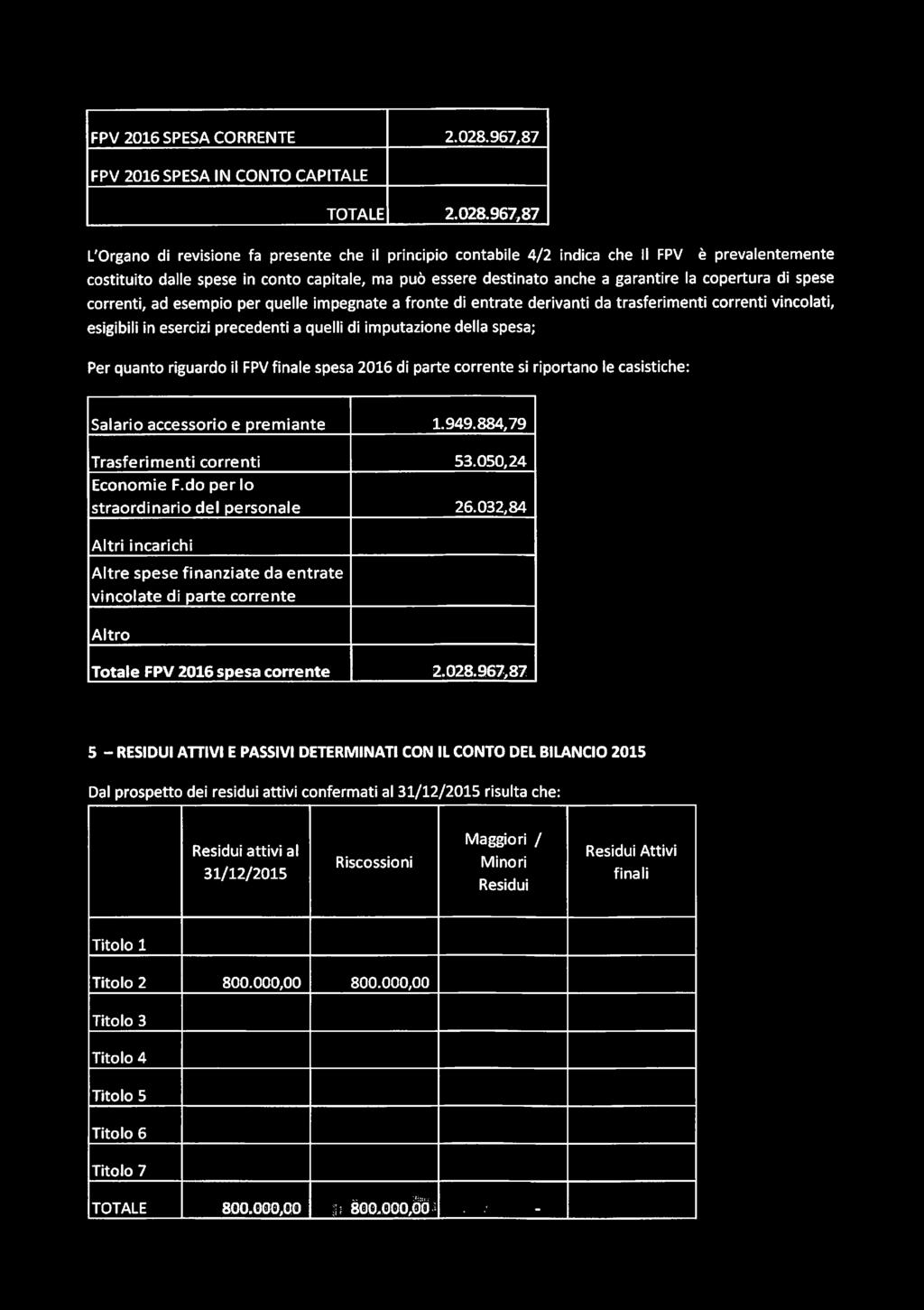 FPV 2016 SPESA CORRENTE 2.028.