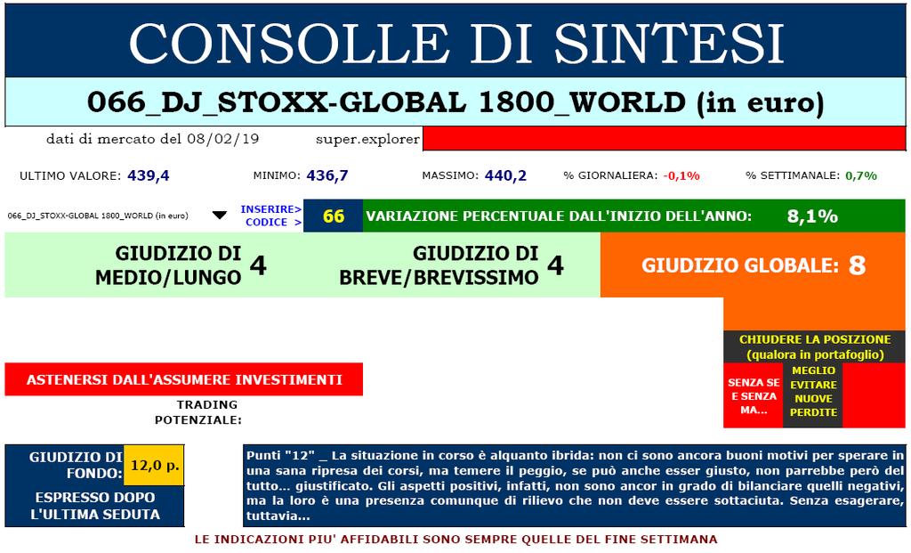 Il DJ STOXX-GLOBAL 1800 WORLD ( codice 66 della banca dati S3) è senza alcun dubbio il miglior indicatore che tutti si può sperar d avere sul cosiddetto stato di salute generico del mercato azionario
