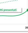 Inoltre, ha limitato l ammissibilità al meccanismo esclusivamente ai progetti nuovi a partire dal 3 gennaio 2014.