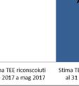 Pertanto,, sulla base della stima del volume v potenziale di titoli basata sui