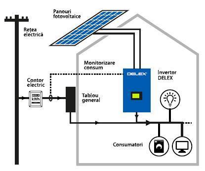 accesorii) Vezi sistem pilot: https://enlighten.enphaseenergy.