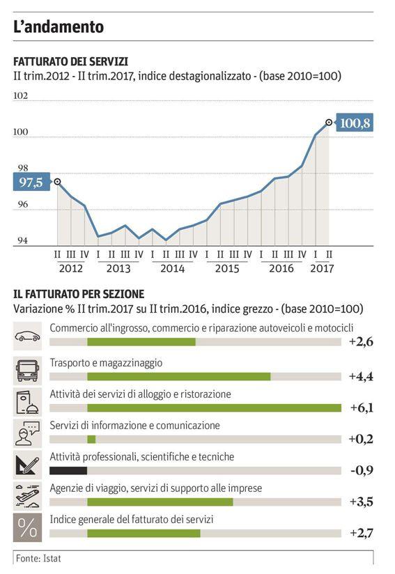 POLITICA INDUSTRIALE