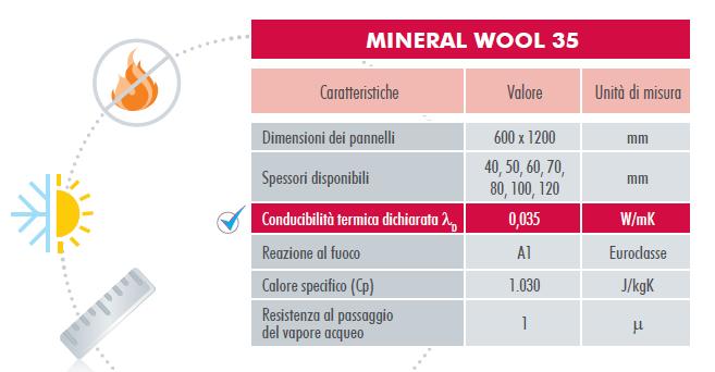 Mineral Wool 35 New REVOLUTIONARY Product Lana minerale per divisori interni Elevate