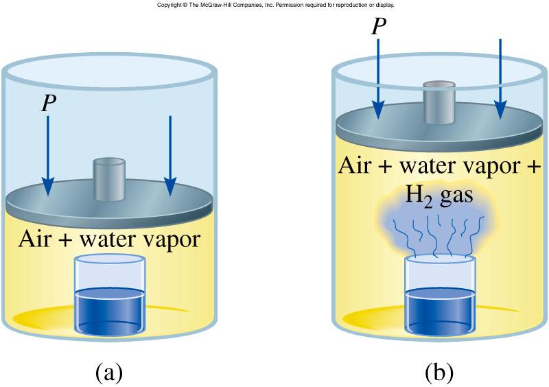 Un confronto fra ΔH e ΔE 2Na (s) + 2H 2 O (l) ΔE = ΔH