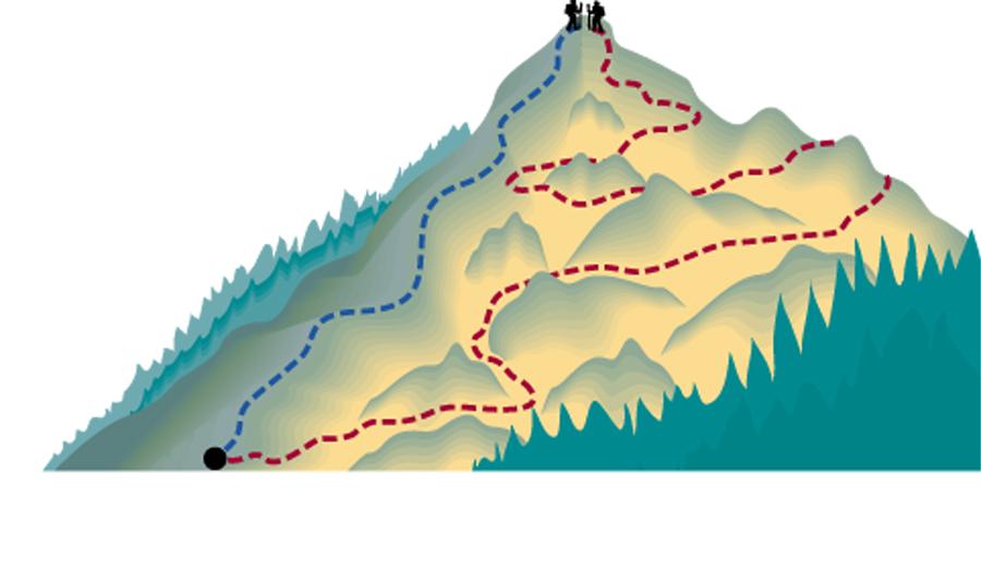 La termodinamica è lo studio scientifico della interconversione del calore e degli altri tipi di energia.