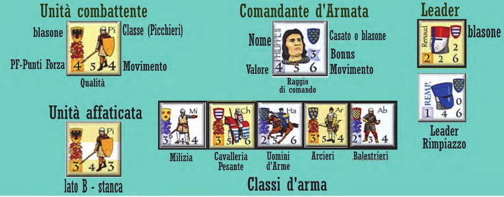 Se si vuole lasciare un esagono adiacente basta solo pagare i PM (punti movimento) aggiuntivi per riorientarsi e per lasciare l esagono. (vedi 8.2 e 8.3 Sganciamenti).