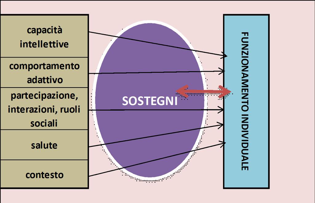 Sostegni e