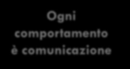 comunicazione tra loro: