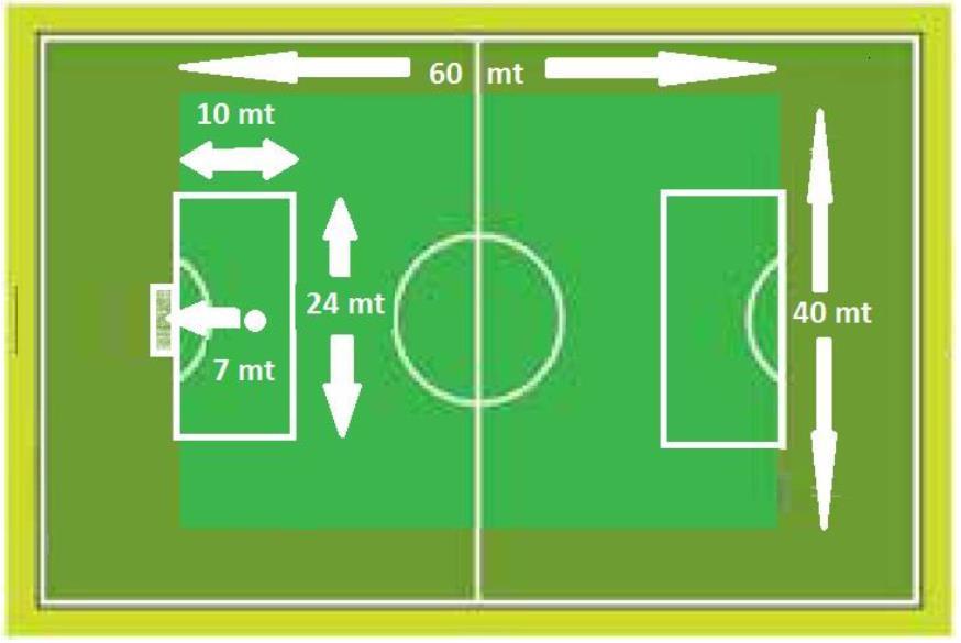 Il terreno di gioco La dimensione del campo varia da una minima di 45x35 a una massima di 65x50; è possibili l utilizzo trasversale della metà del