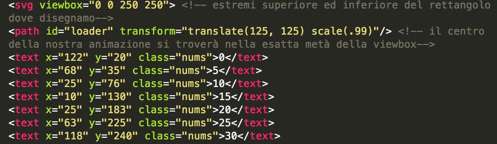 può eventualmente capire su quale device viene utilizzato, da quale ip, le