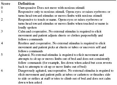 MOTOR ACTIVITY ASSESSMENT SCALE (MAAS) 6 Pericolosamente agitato 5 Agitato Si muove spontaneamente.