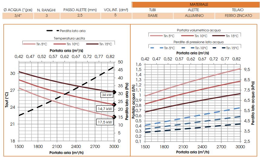 acqua (7 C/12 C) FAI-HRE-TOP EC 3