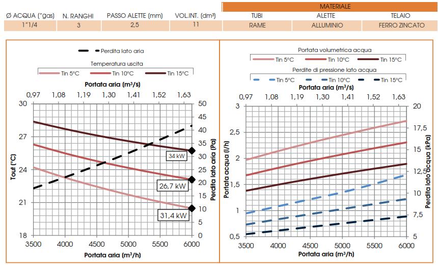 acqua (7 C/12 C) FAI-HRE-TOP EC 5