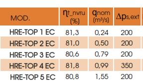 Configurazioni FAI-HRE-TOP EC Espulsione all esterno