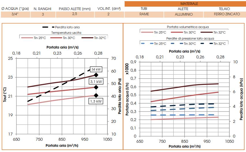 acqua (7 C/12 C) FAI-HRE-TOP EC 1