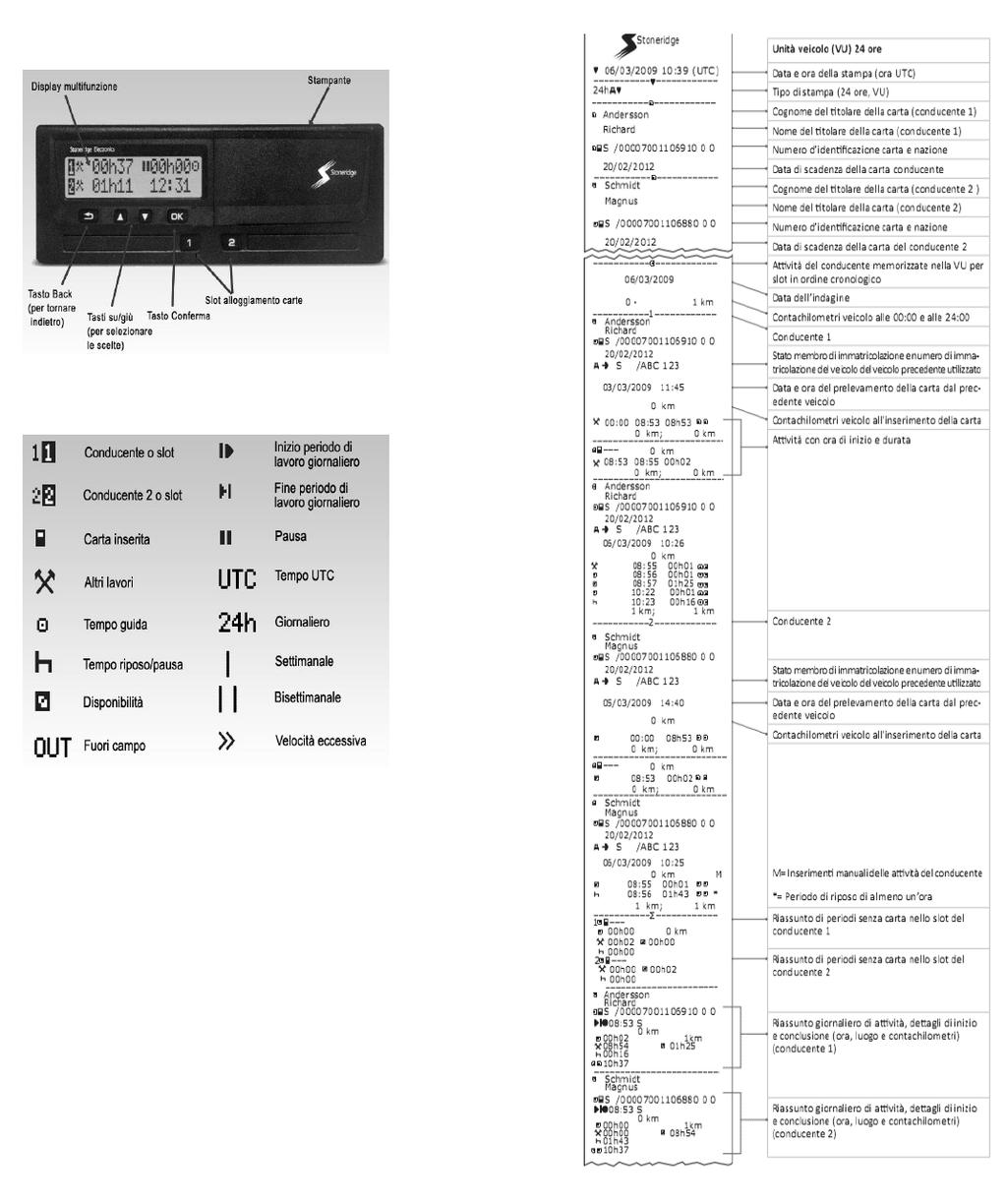 Cronotachigrafo digitale con simbologia e relativa stampa Art. 16 Reg. CE n. 561/2006: registro di servizio L art. 16 del Regolamento CE n.