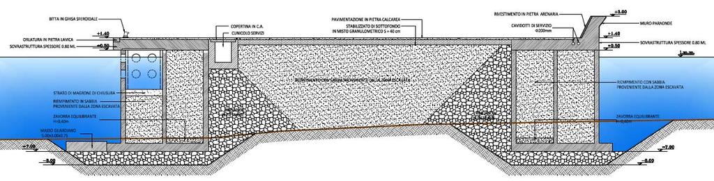 Figura 3 