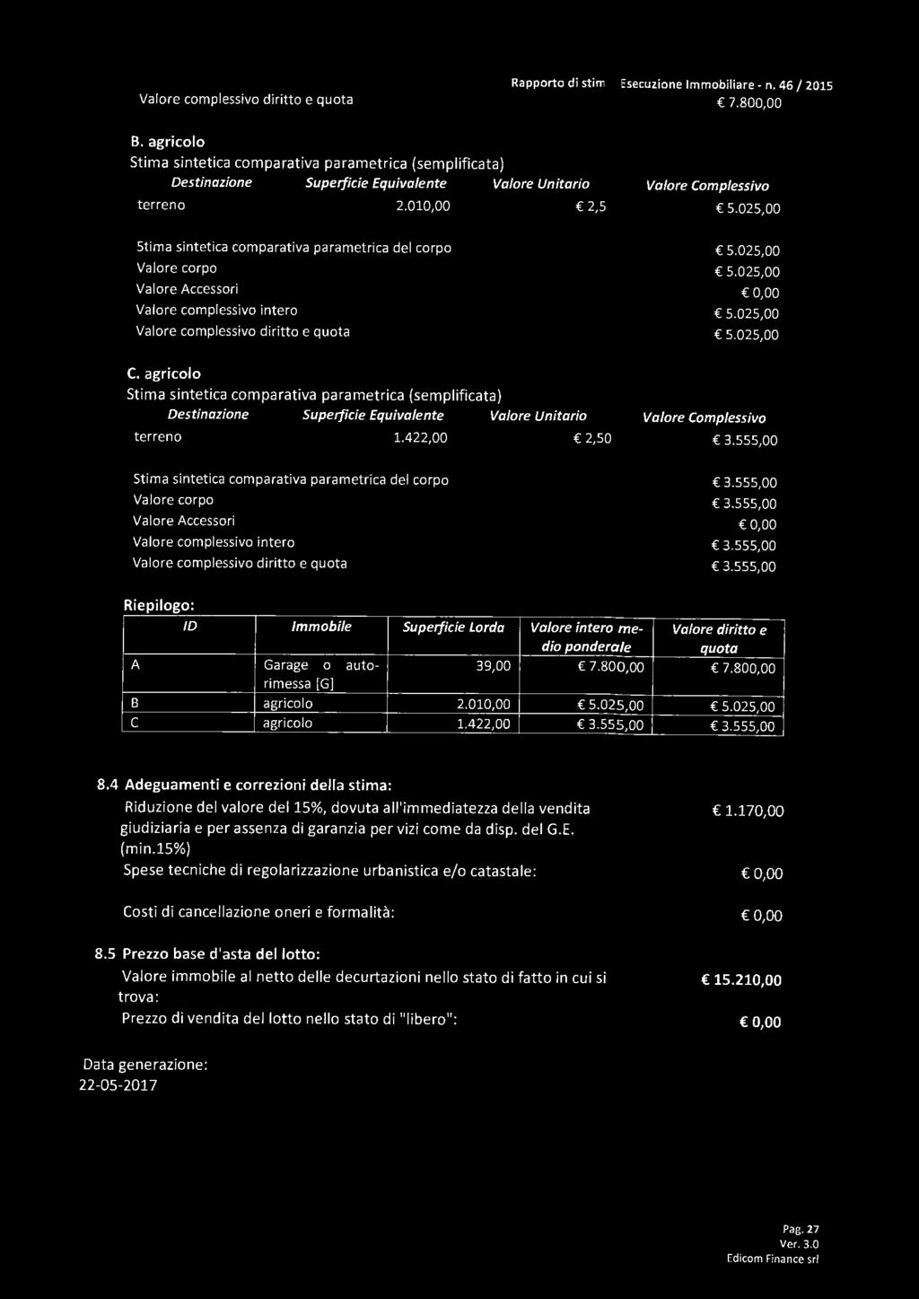 Valore complessivo diritto e quota 7.800,00 B. agricolo Stima sintetica comparativa parametrica (semplificata) Destinazione Superficie Equivalente Valore Unitario Valore Complessivo terreno 2.