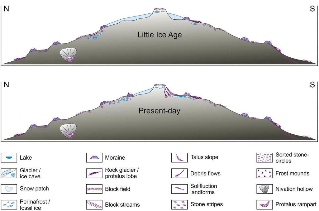Geomorphological sketch of the formation of different generations of